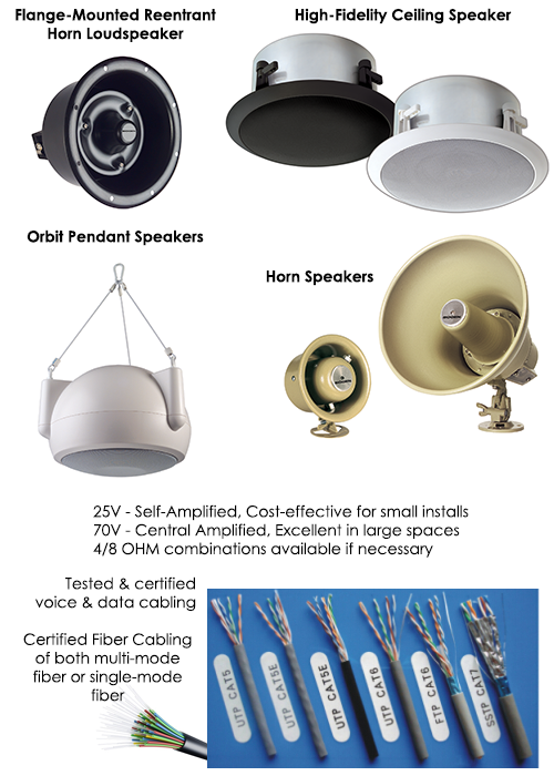 Speaker Systems, Cable, and Fiber