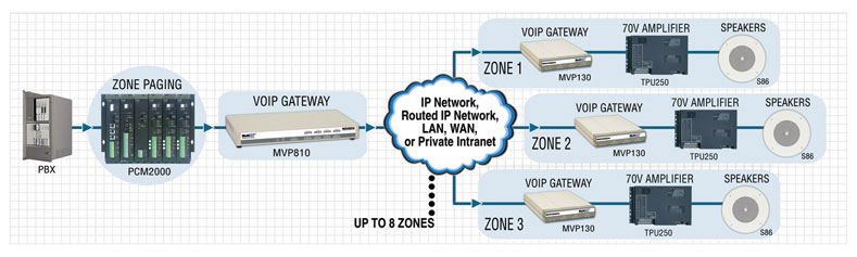 VoIP Phone Integration